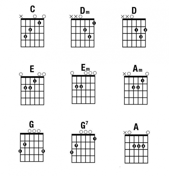 Bảng Hợp Âm Guitar Đầy Đủ
