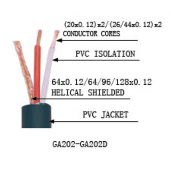 Dây tín hiệu Soundking GA202B-10